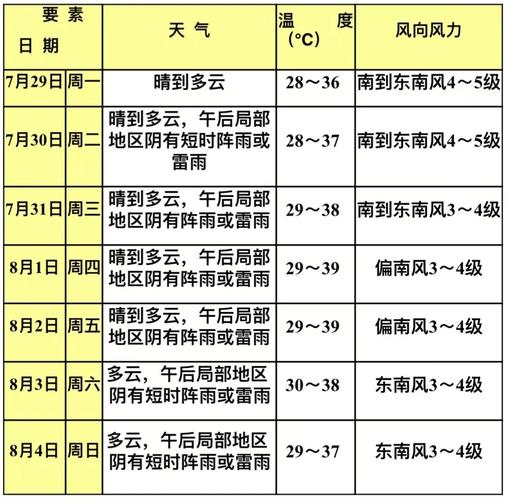 上海天气青浦天气预报？上海天气青浦天气预报24小时？-第5张图片-优品飞百科
