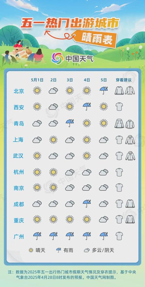 逐小时预报天气哪个准，小时天气预报哪个更准?？-第7张图片-优品飞百科