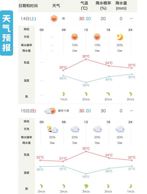 逐小时预报天气哪个准，小时天气预报哪个更准?？-第8张图片-优品飞百科