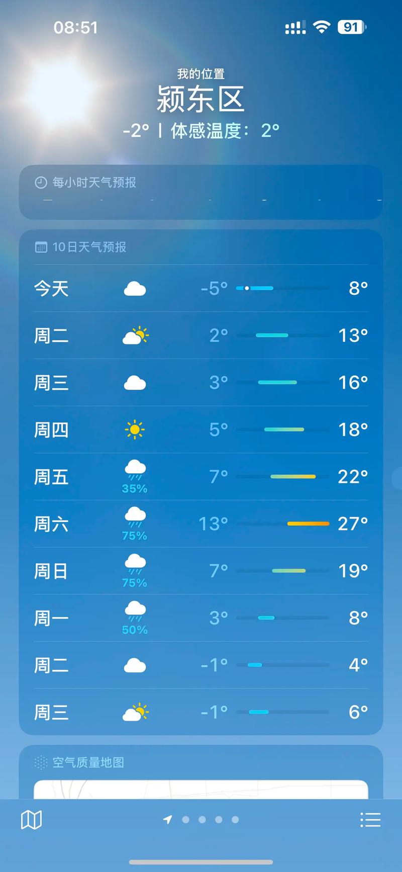 天气阜阳天气预报15天查询，阜阳天气预报15天30天预扳？-第4张图片-优品飞百科