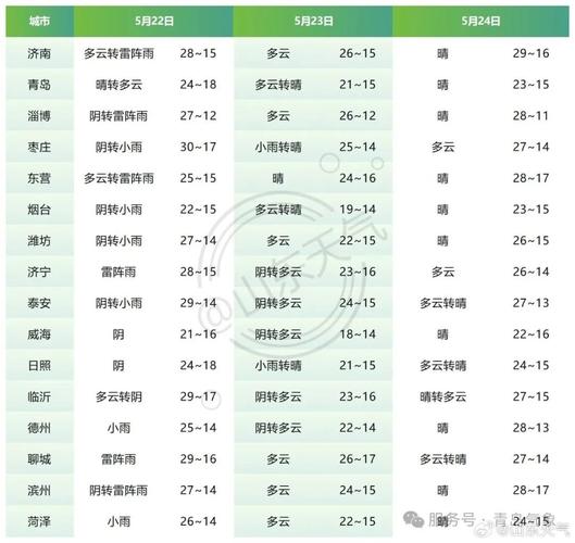 天气预报青岛24小时天气预报，山东青岛24小时天气预报-第2张图片-优品飞百科