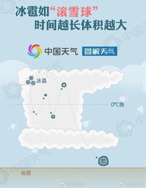 天气预报青岛24小时天气预报，山东青岛24小时天气预报-第3张图片-优品飞百科