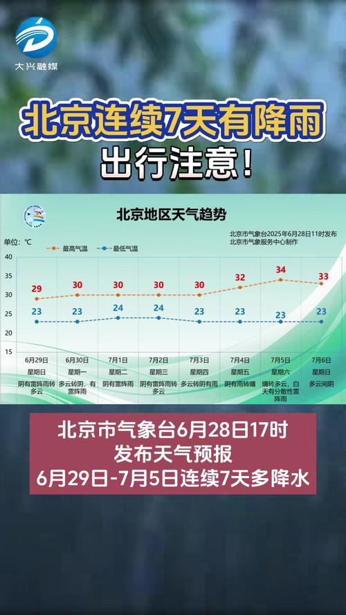 北京一周天气预报7天查询结果，北京今明后三天天气详情？-第5张图片-优品飞百科