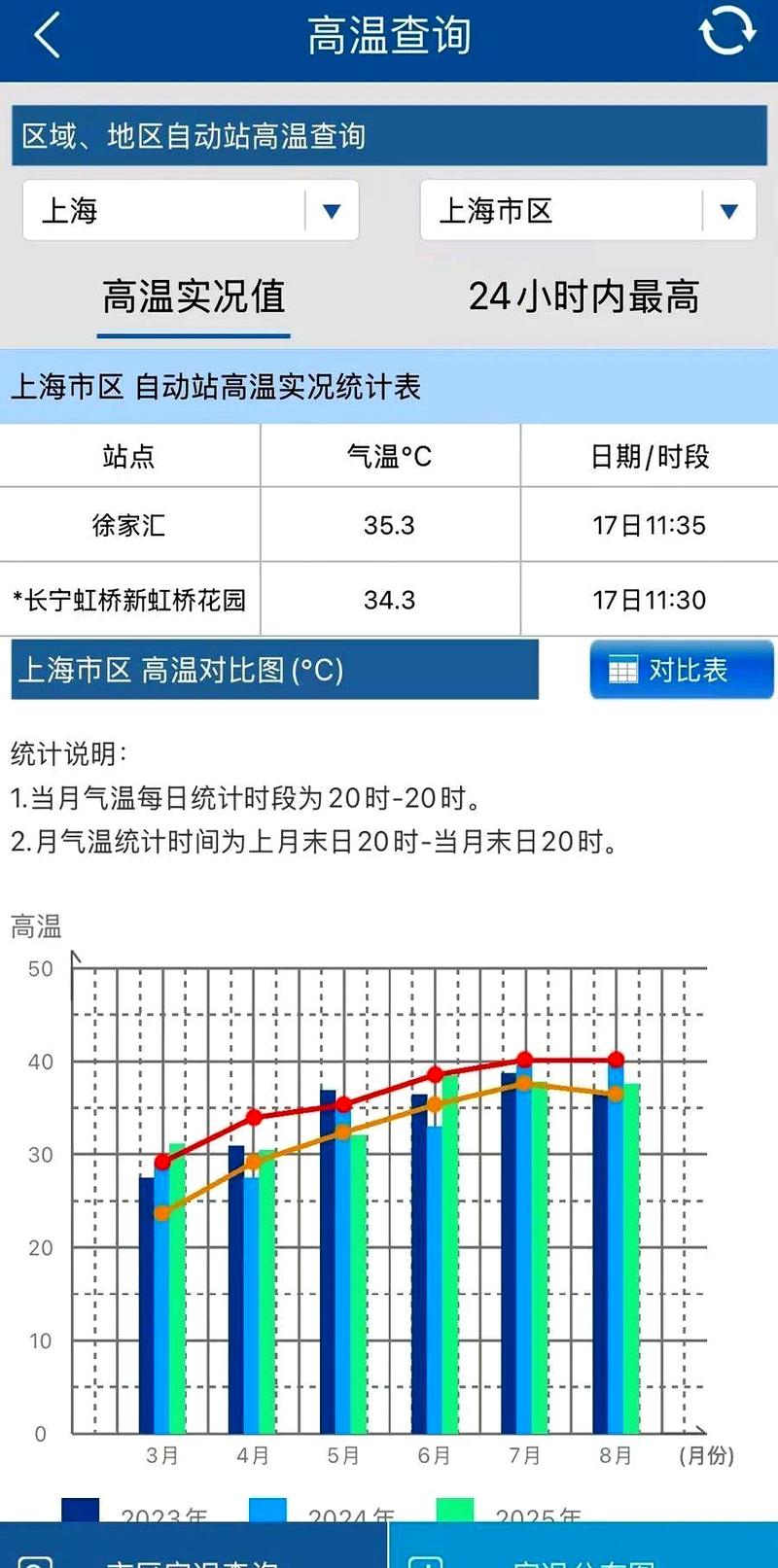 上海天气30天预告最新查询，上海天气30天预报查询-第2张图片-优品飞百科