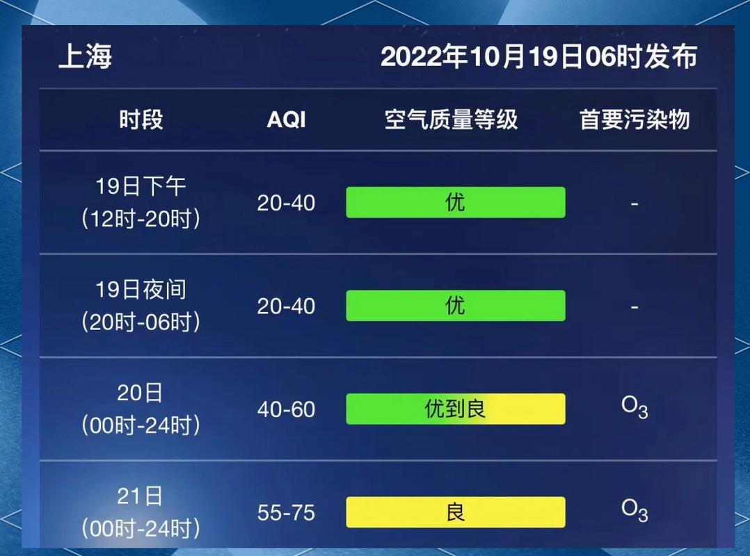 上海天气30天预告最新查询，上海天气30天预报查询-第6张图片-优品飞百科