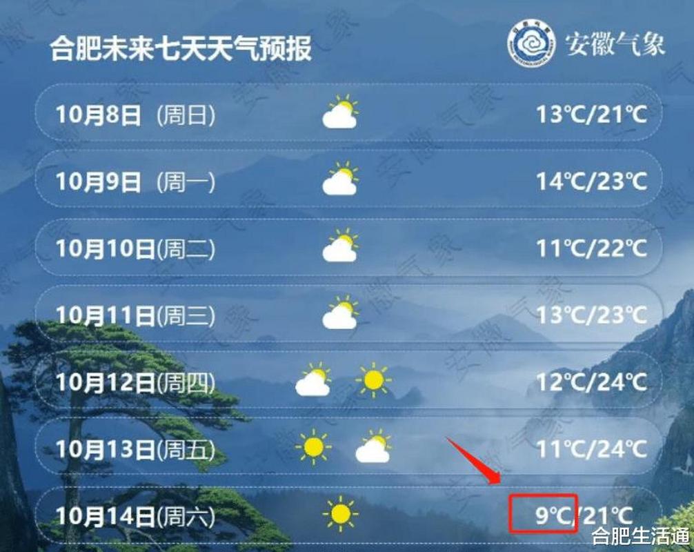 合肥地区最新天气？合肥市最近一周天气预报？