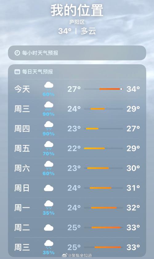 合肥地区最新天气？合肥市最近一周天气预报？-第3张图片-优品飞百科
