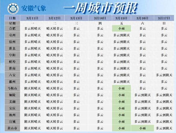 合肥地区最新天气？合肥市最近一周天气预报？-第6张图片-优品飞百科