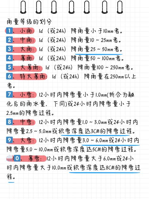 天气预报小时降水量怎么算，天气预报的降水量218mm是什么意思？-第2张图片-优品飞百科