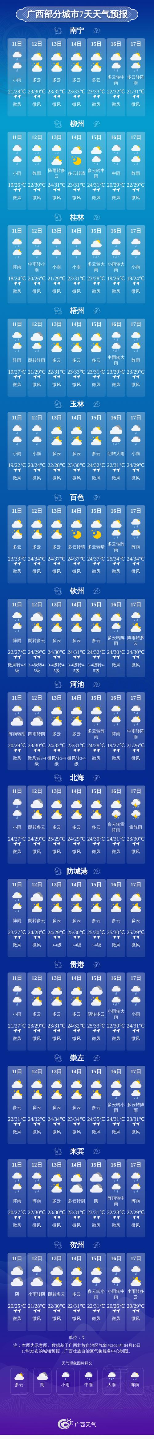 天气情况分为哪几种类型的，天气可以分为哪三类？-第3张图片-优品飞百科