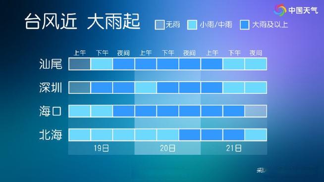 实时天气预报台风预警？实时天气预报台风预警app？-第5张图片-优品飞百科