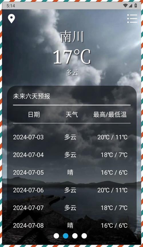 24小时天气预报哪个准,天气24小时预报准吗-第3张图片-优品飞百科 24小时天气预报哪个准,天气24小时预报准吗-第3张图片-优品飞百科