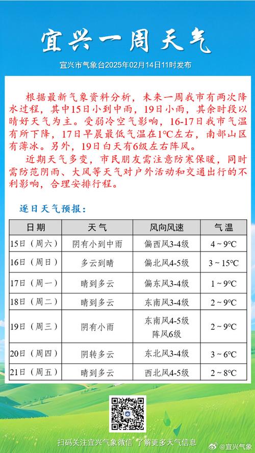 无锡天气预警宜兴车？无锡市天气宜兴？-第3张图片-优品飞百科