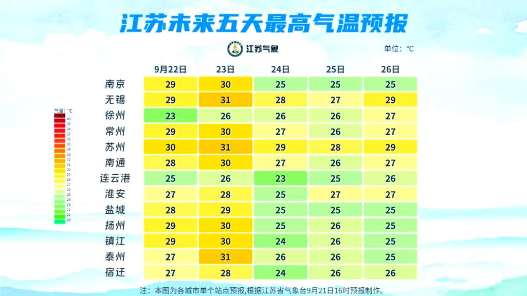 无锡天气预警宜兴车？无锡市天气宜兴？-第7张图片-优品飞百科