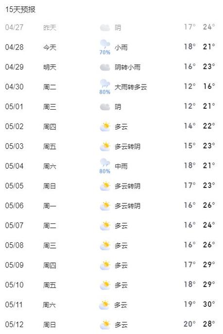 苏州历史天气记录查询，苏州天气预报历史记录-第4张图片-优品飞百科