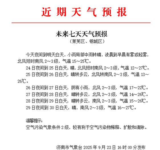 济南未来天气一周？济南未来一周天气变化？-第4张图片-优品飞百科