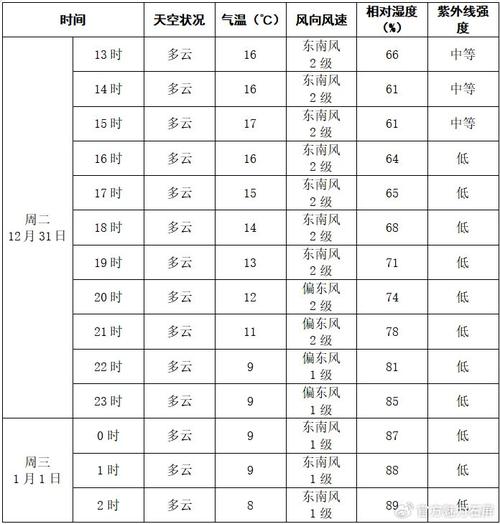 秦皇岛市的天气预报15天，秦皇岛市的天气预报15天查询-第2张图片-优品飞百科