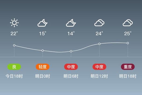 杭州富阳天气预报30天准确，杭州富阳天气预报15天查询结果？-第4张图片-优品飞百科