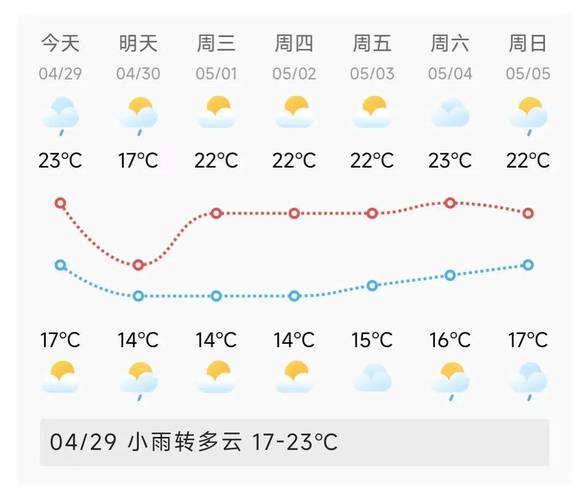 上海宝山天气预报一周？上海宝山天气预警？-第2张图片-优品飞百科