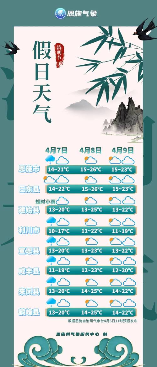 本地实时天气预报15天，实时当地天气？-第3张图片-优品飞百科