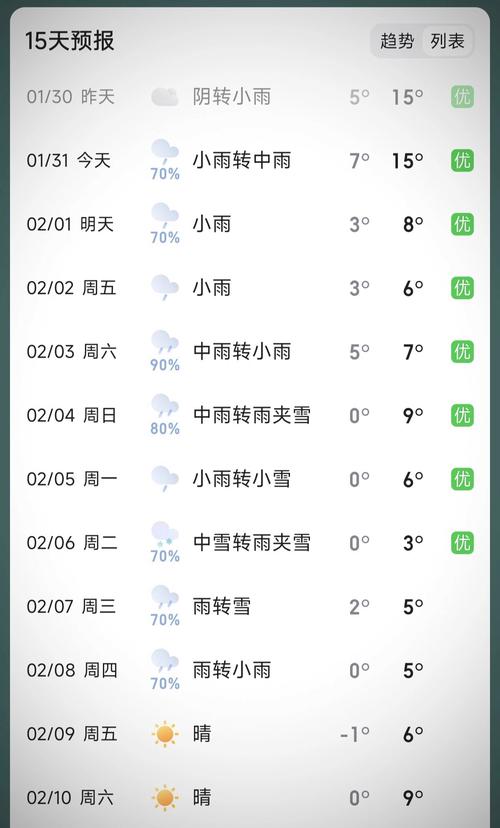本地实时天气预报15天，实时当地天气？-第6张图片-优品飞百科
