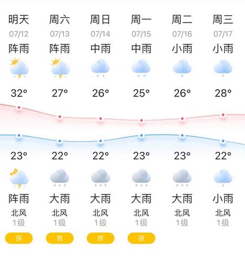 天气杭州富阳天气，杭州富阳天气预报30天准确？-第5张图片-优品飞百科