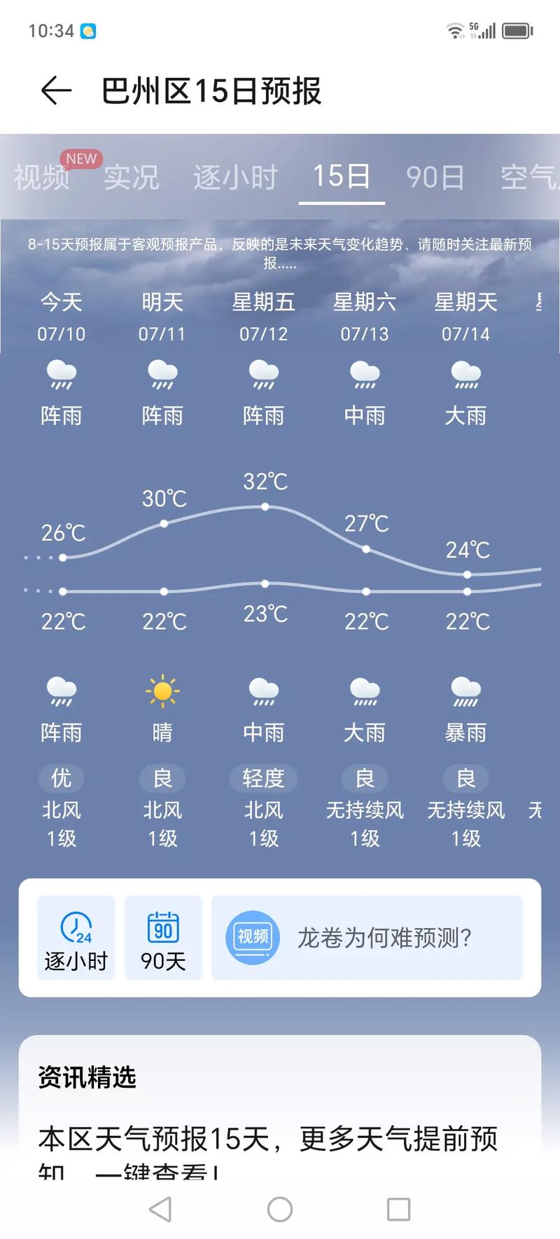 15天气预报查询，张家界15天气预报查询？-第2张图片-优品飞百科