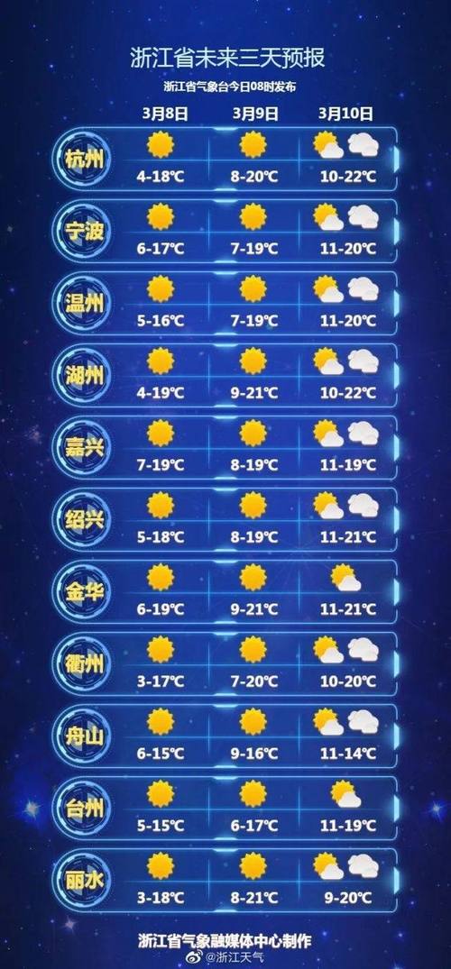 4月14日杭州天气情况？杭州4月14日是什么天气？-第4张图片-优品飞百科