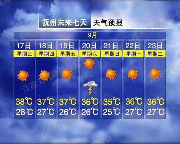 天气预报24小时温度，天气24小时详细预报-第5张图片-优品飞百科