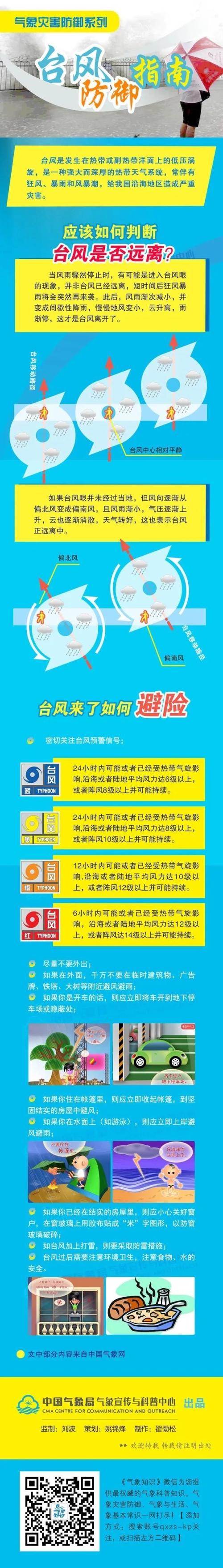 中国天气网台风实时路径跟踪，中国气象台台风路径图实时？-第6张图片-优品飞百科