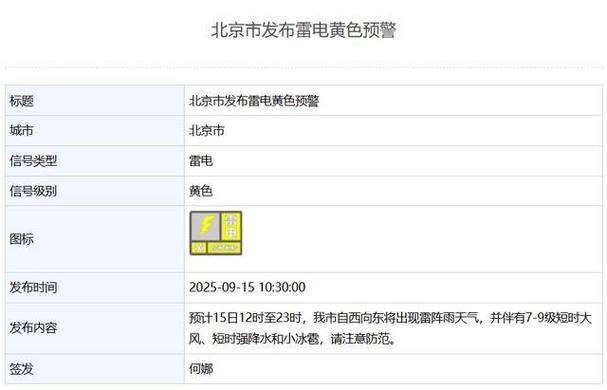 门头沟天气预报实时查询，门头沟地区天气预报一周-第2张图片-优品飞百科