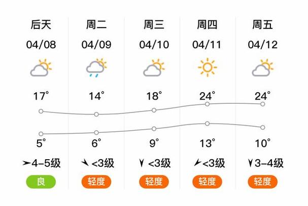 河北省唐山滦南天气，唐山市滦南天气？-第4张图片-优品飞百科