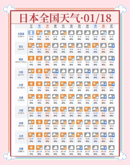 日本大阪天气预报30天，日本东京10月份天气情况