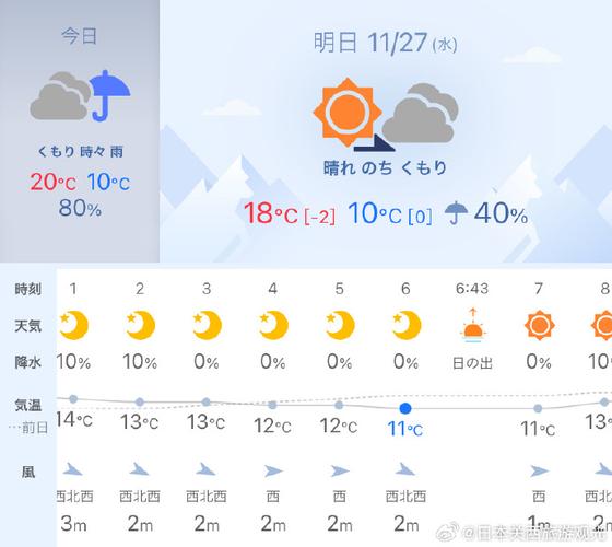 日本大阪天气预报30天，日本东京10月份天气情况-第2张图片-优品飞百科
