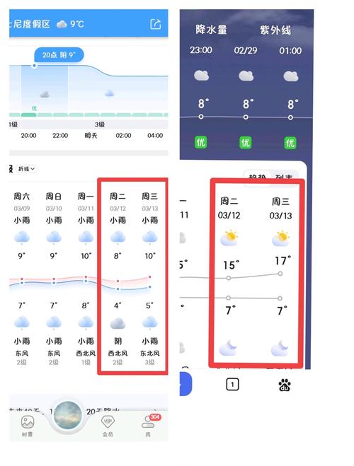 上海迪士尼乐园天气情况？上海迪士尼乐园天气预报15天？-第4张图片-优品飞百科