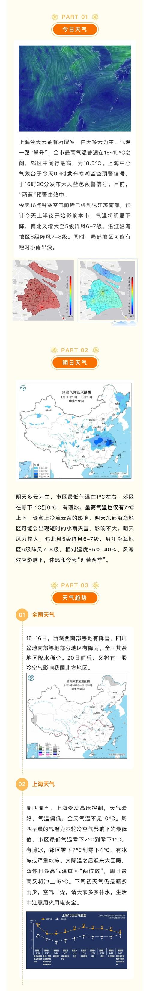 未来30天上海天气？上海市天气预报官方网站？-第2张图片-优品飞百科