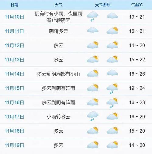 未来30天上海天气？上海市天气预报官方网站？-第3张图片-优品飞百科
