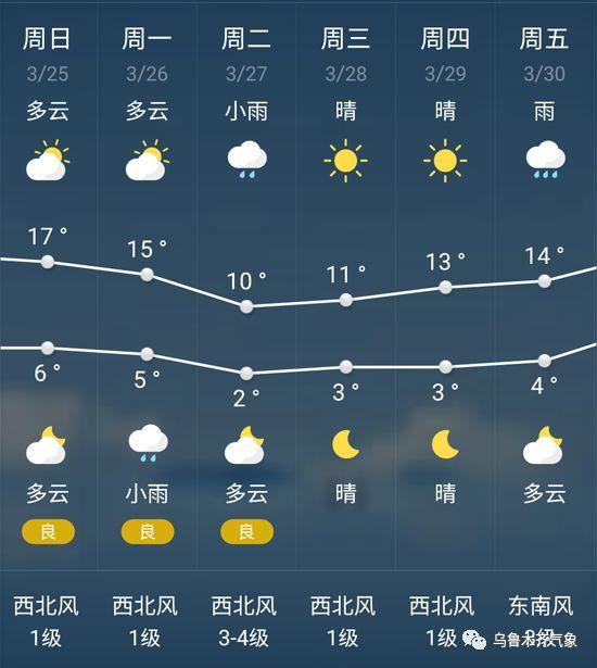天气预报上海市松江区，松江天気预报？-第3张图片-优品飞百科