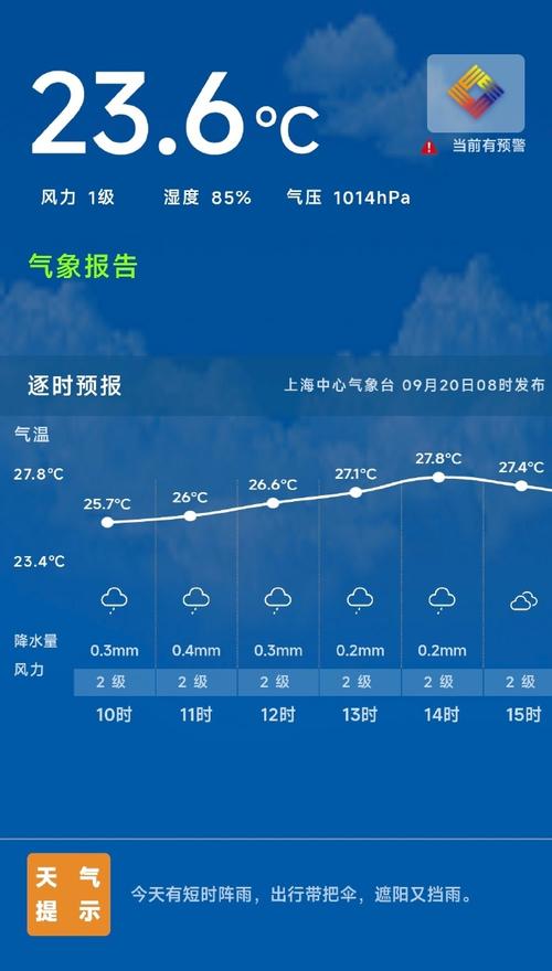 天气预报上海市松江区，松江天気预报？-第4张图片-优品飞百科
