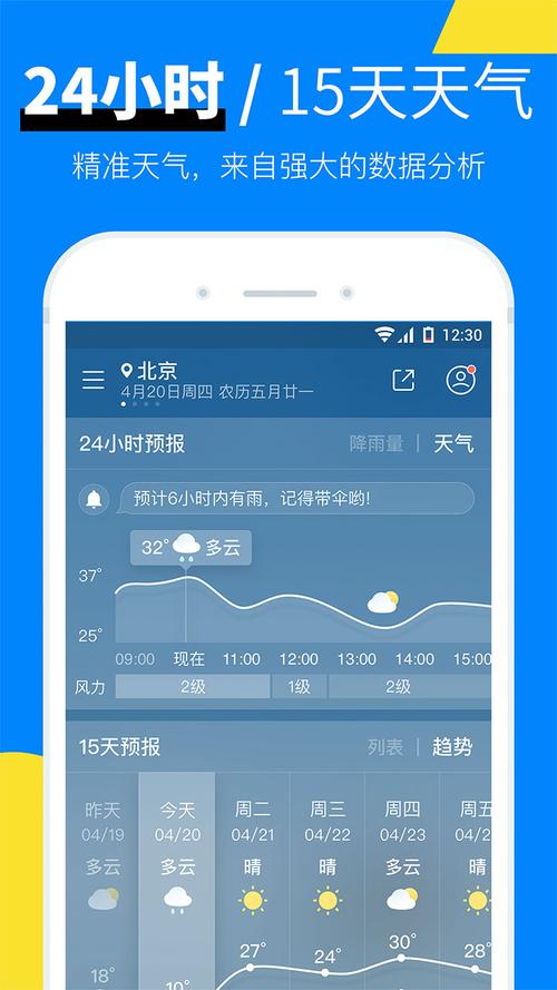 天气预报上海市松江区，松江天気预报？-第5张图片-优品飞百科