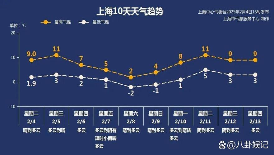 上海天气预报30天气预报查询，上海天30天天气预报