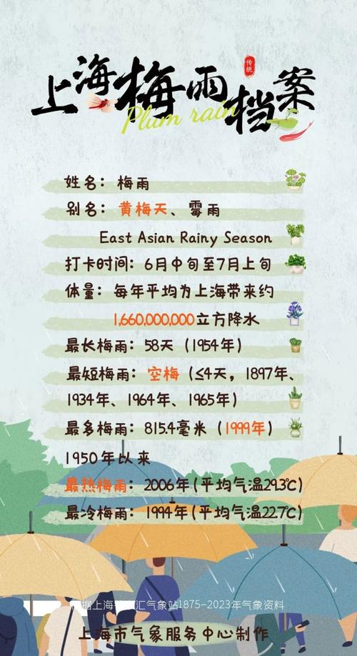 梅雨季节天气预报，梅雨季节天气预报图-第2张图片-优品飞百科