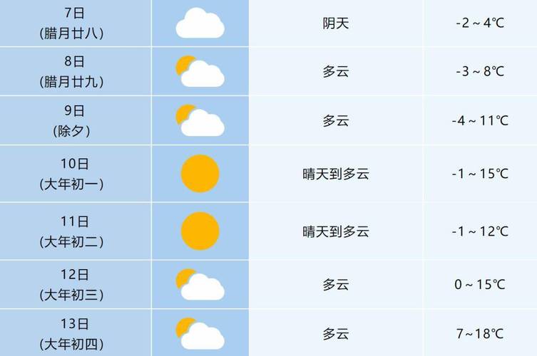 查合肥天气预报15天气预报，百度合肥天气预报15天天气预报？-第1张图片-优品飞百科