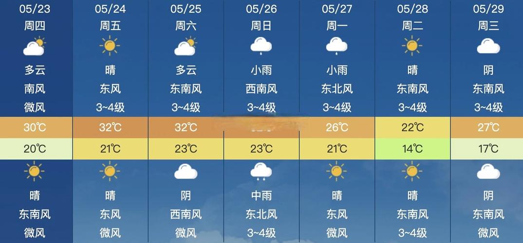查合肥天气预报15天气预报，百度合肥天气预报15天天气预报？-第2张图片-优品飞百科