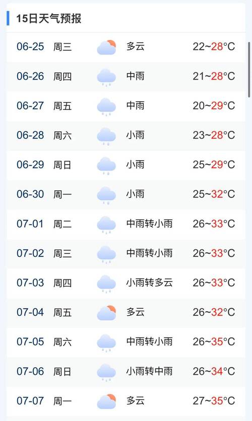 天气预报下雨几率，天气下雨概率？-第2张图片-优品飞百科