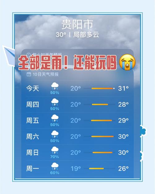 天气预报下雨几率，天气下雨概率？-第3张图片-优品飞百科