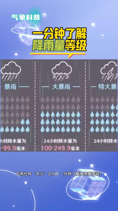 天气预报下雨几率，天气下雨概率？-第6张图片-优品飞百科