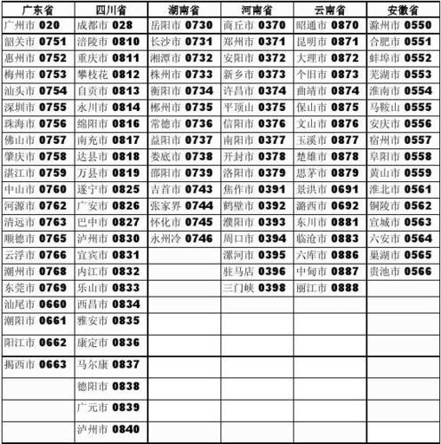 大荔天气预报7天查询结果？大荔天气预报7天查询结果最新？