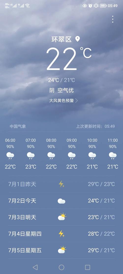 威海天气24小时实时预报，威海24h天气预报-第1张图片-优品飞百科