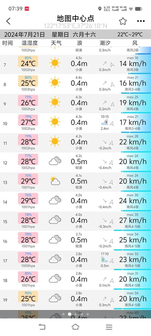 威海天气24小时实时预报，威海24h天气预报-第2张图片-优品飞百科